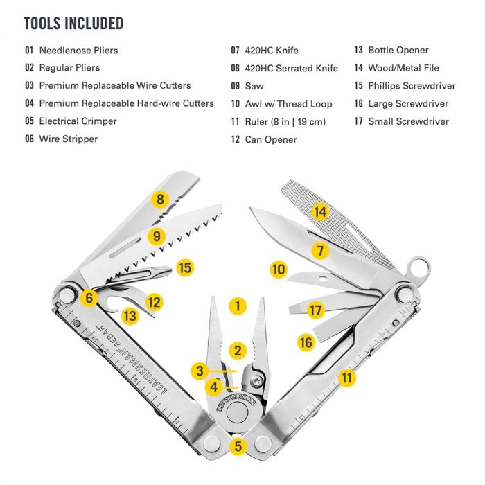 Leatherman Rebar Multi-Tool